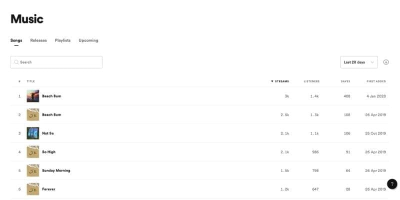 Spotify For Artists Your Music Page