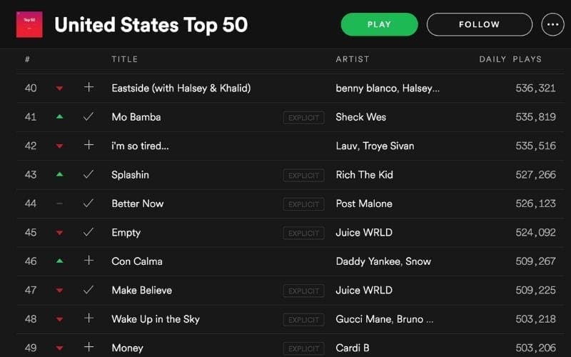 Spotify US Top 50