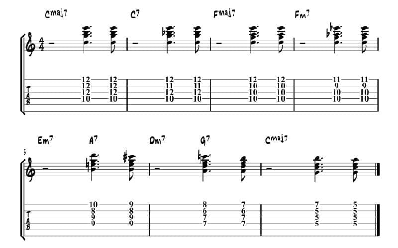 I to IV chords example