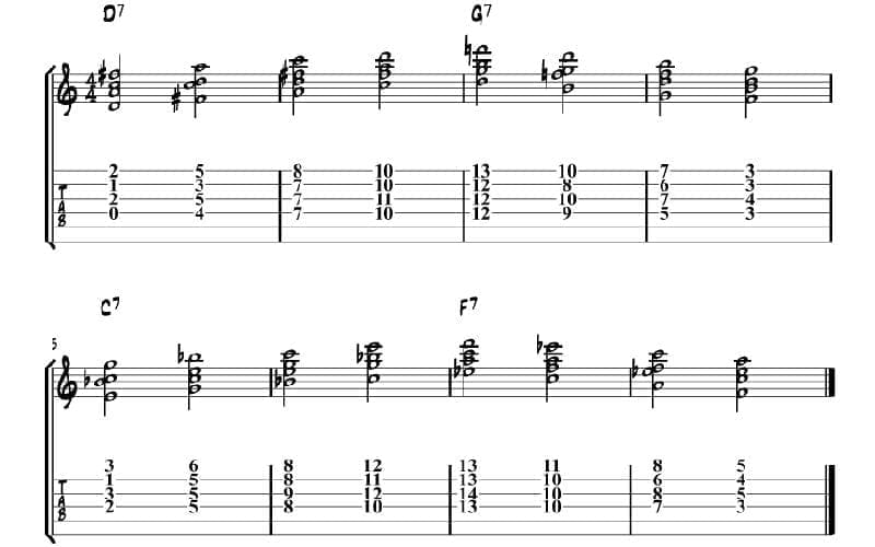 Rhythm changes song bridge chords