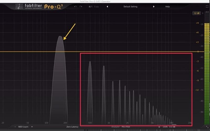 saturation sine wave distortion music