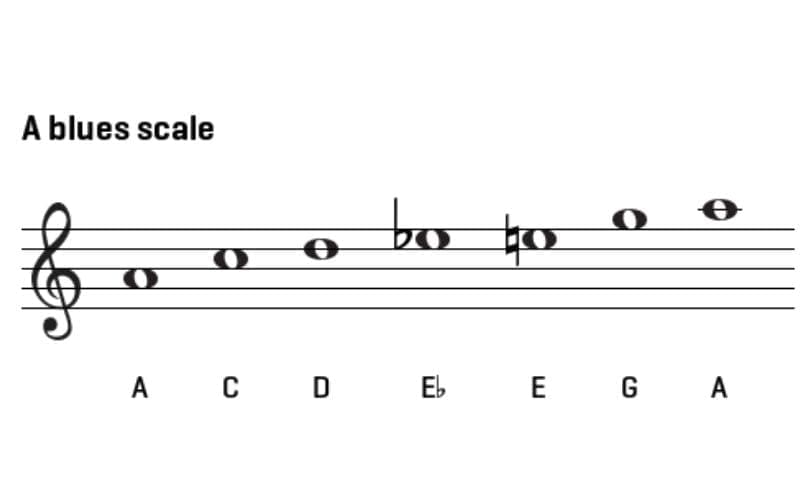 song structure