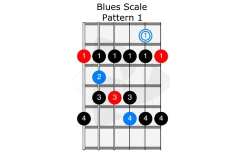 pattern scale