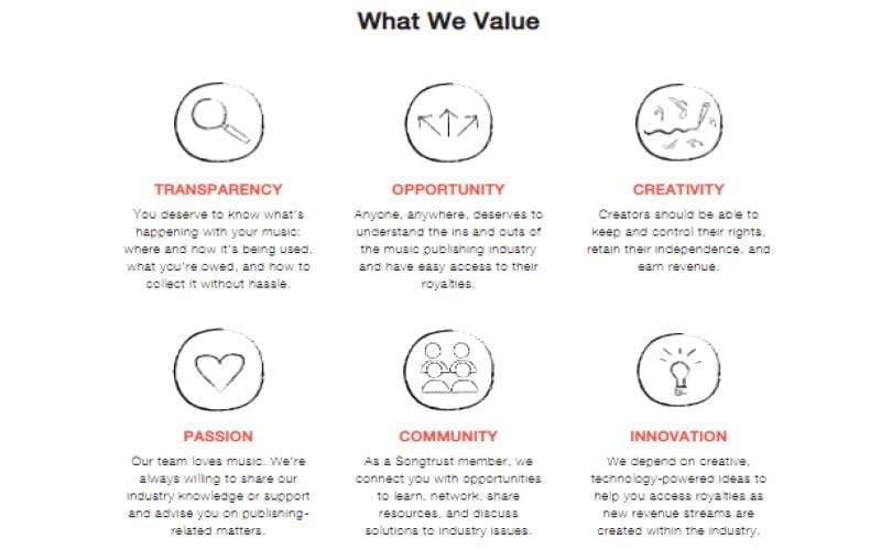 Is Songtrust Worth It - songtrust values