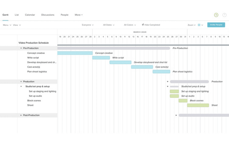 documentary timeline