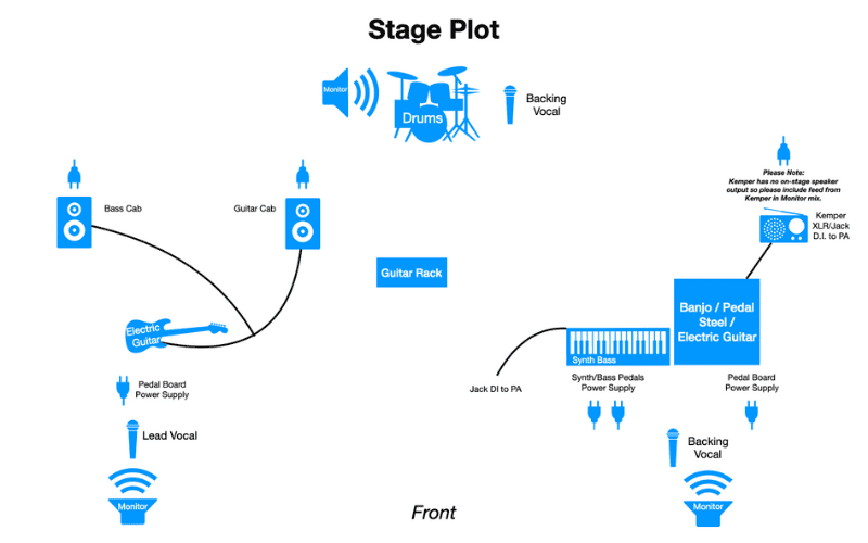 stage plot