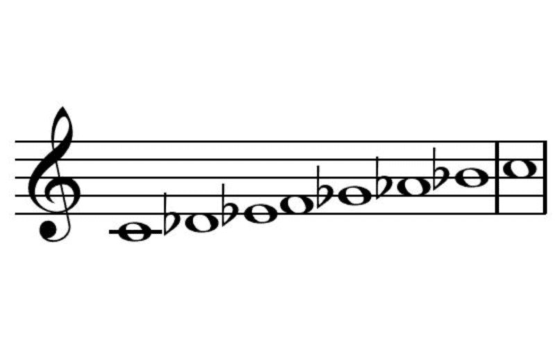 locrian