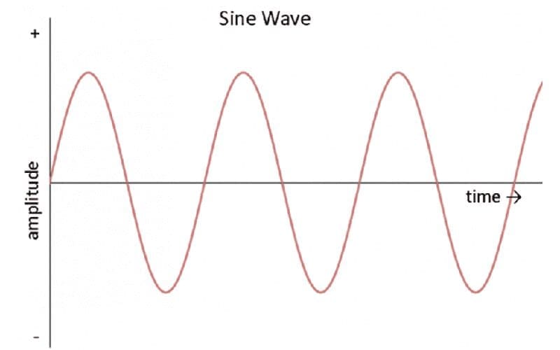 sine wave