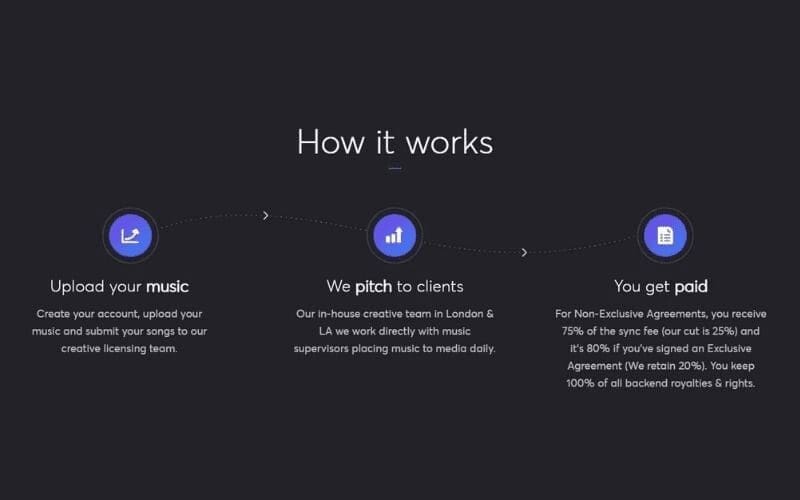 Explanatary page for the sync portal
