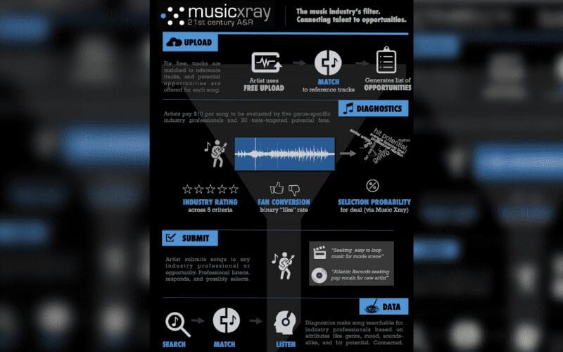 What Does Music Xray Do