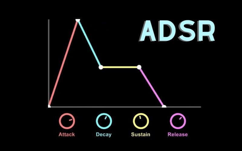 ADSR Envelope In Music Explained