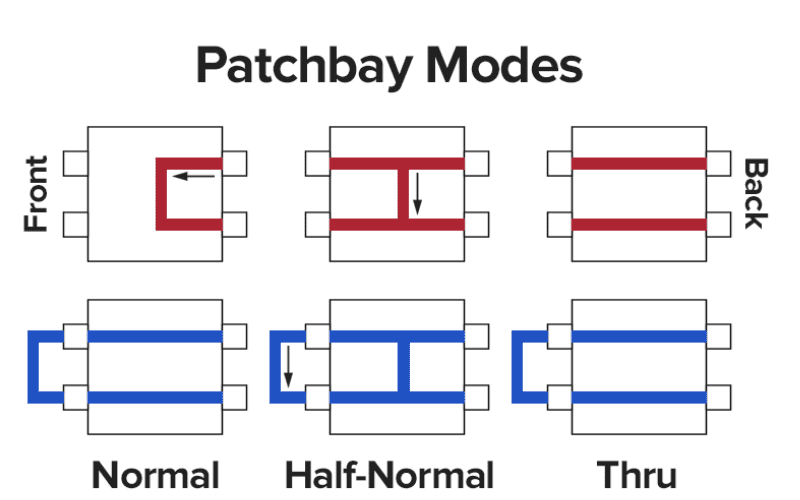 patchbay  modes normal half normal