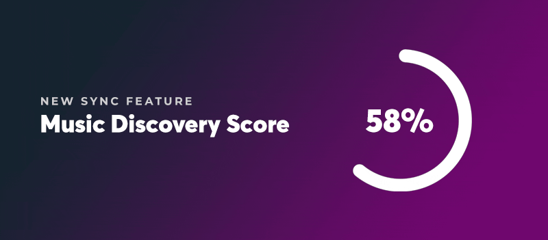 Music Discovery Score