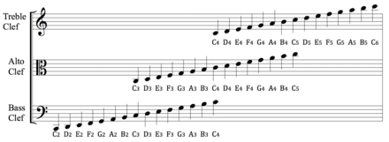 Music symbols