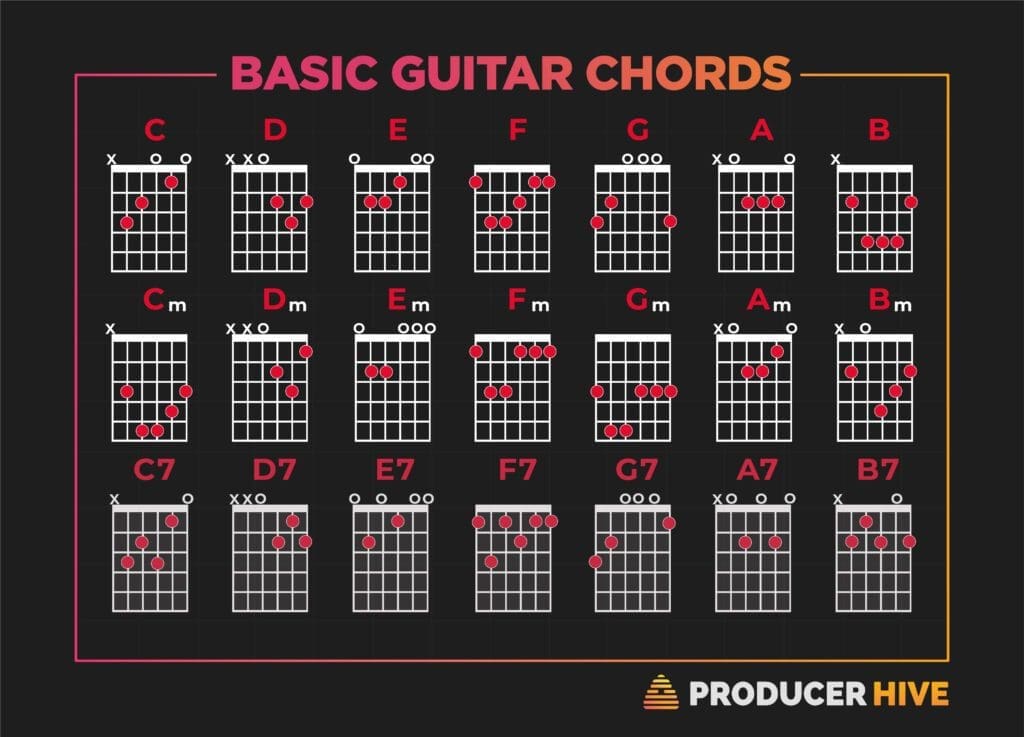 Famous Guitarists
