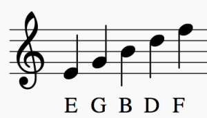 EGBDF