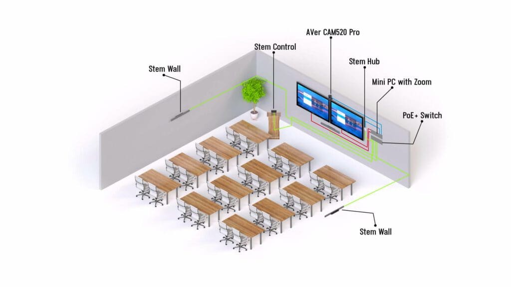 Stem Audio
