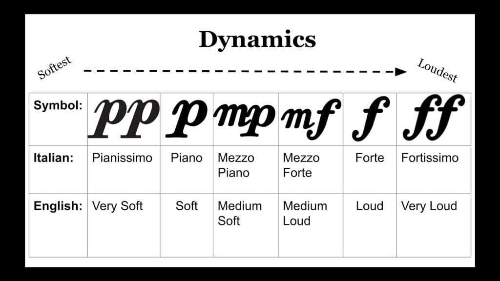 Dynamics