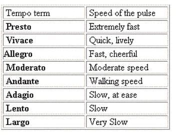 Tempo In Music