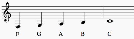 Music symbols