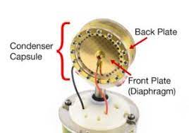 Condenser microphone inside