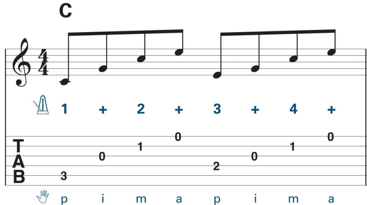 What are Arpeggios in Music?