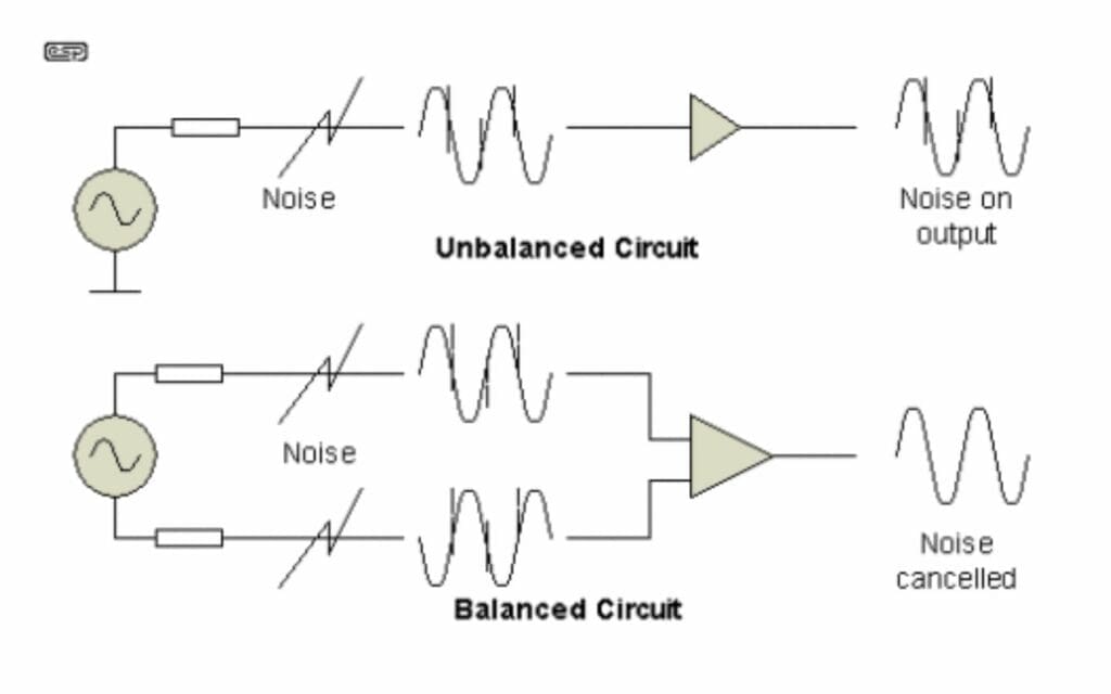 balanced vs unbalanced circuit