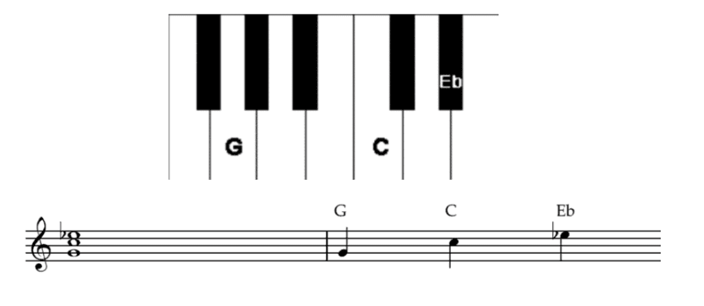Cm G Second Inversion