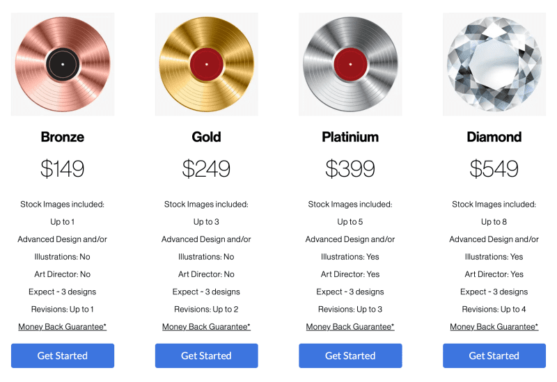 Cover Art Factory Pricing
