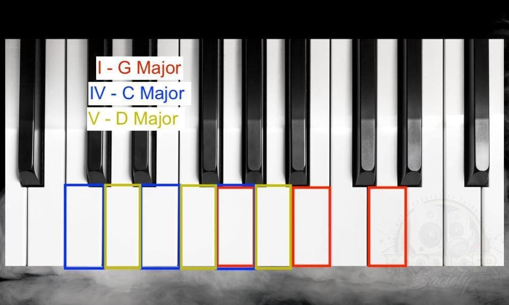 The Happiest Chords