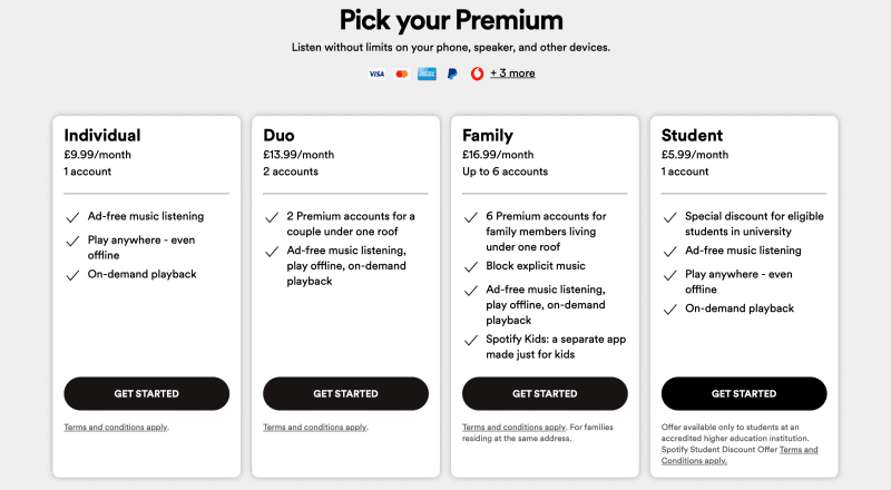 Premium Plans