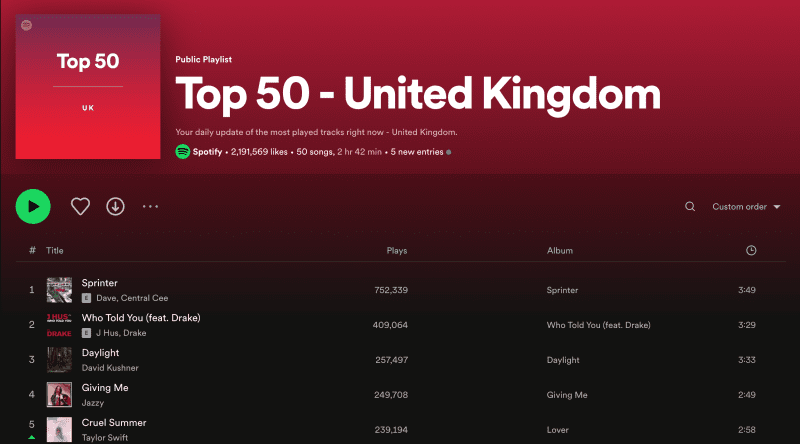 Top 50 Charts
