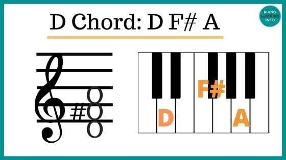 D Major Chord Piano