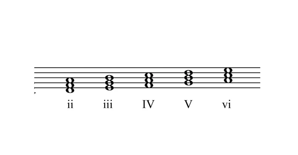 Chord-Numerals