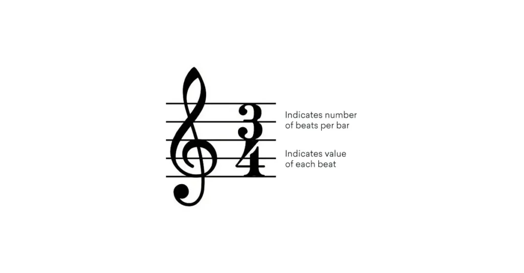 Time Signature