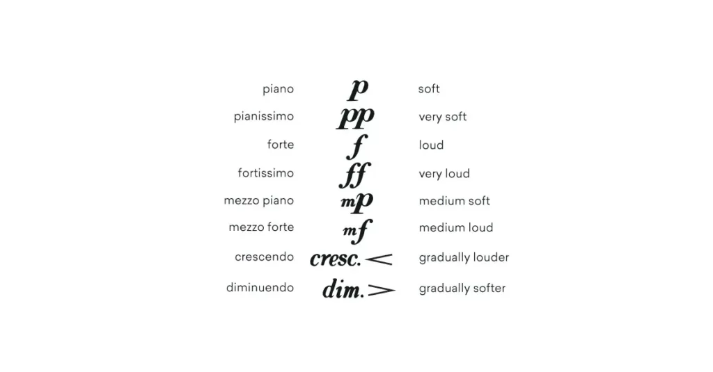 Dynamic Notation
