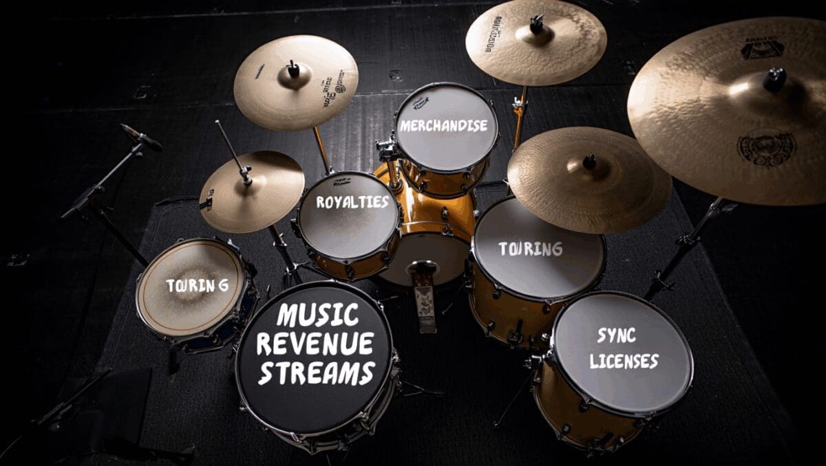 Mastering Music Revenue Streams: A Guide for Creators